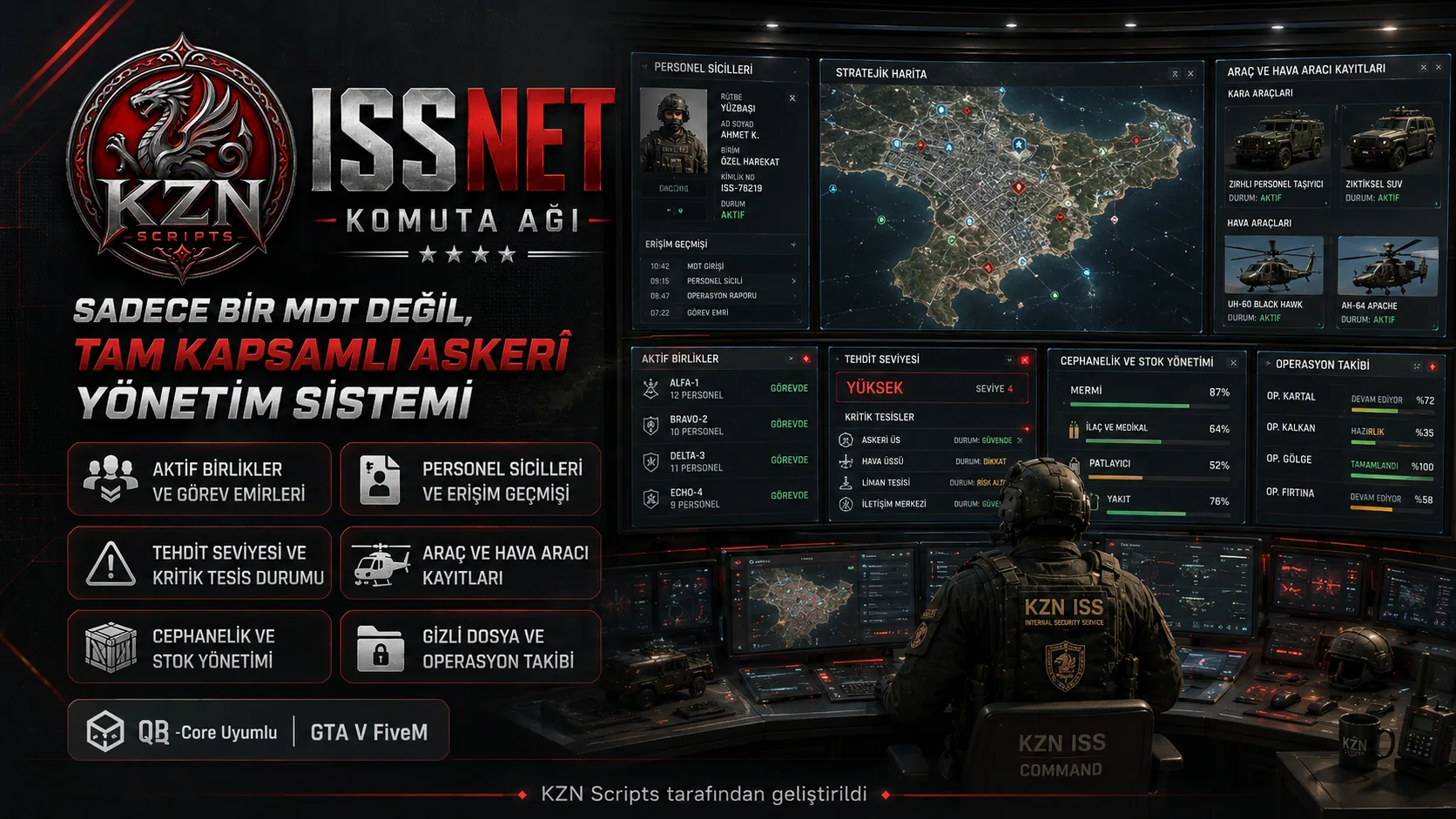 Командная сеть ISSNET